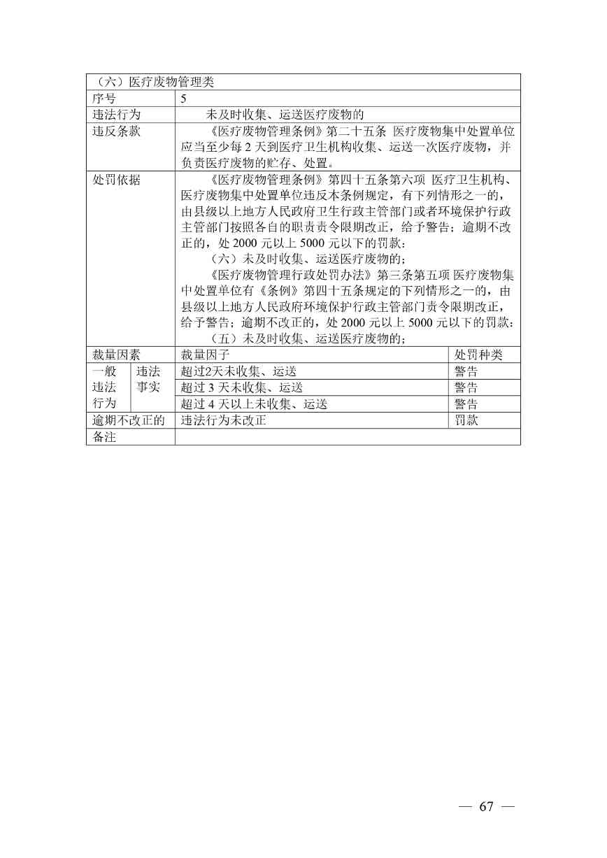 《广西壮族自治区生态环境非罚款类行政处罚裁量规则（征求意见稿）》(图67)