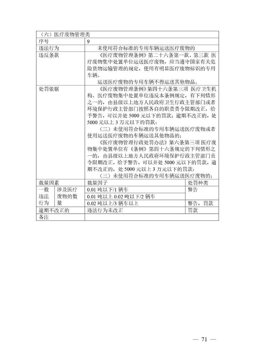 《广西壮族自治区生态环境非罚款类行政处罚裁量规则（征求意见稿）》(图71)