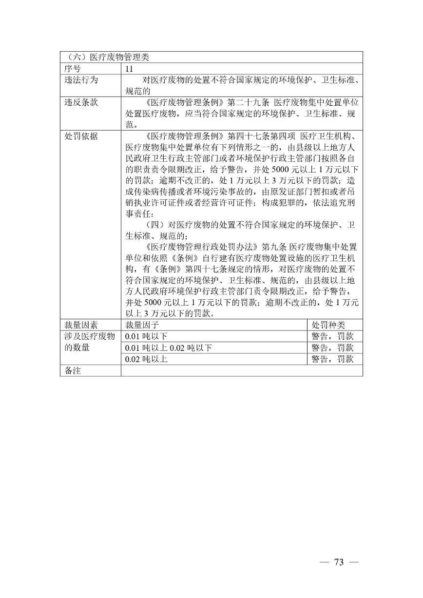 《广西壮族自治区生态环境非罚款类行政处罚裁量规则（征求意见稿）》(图73)
