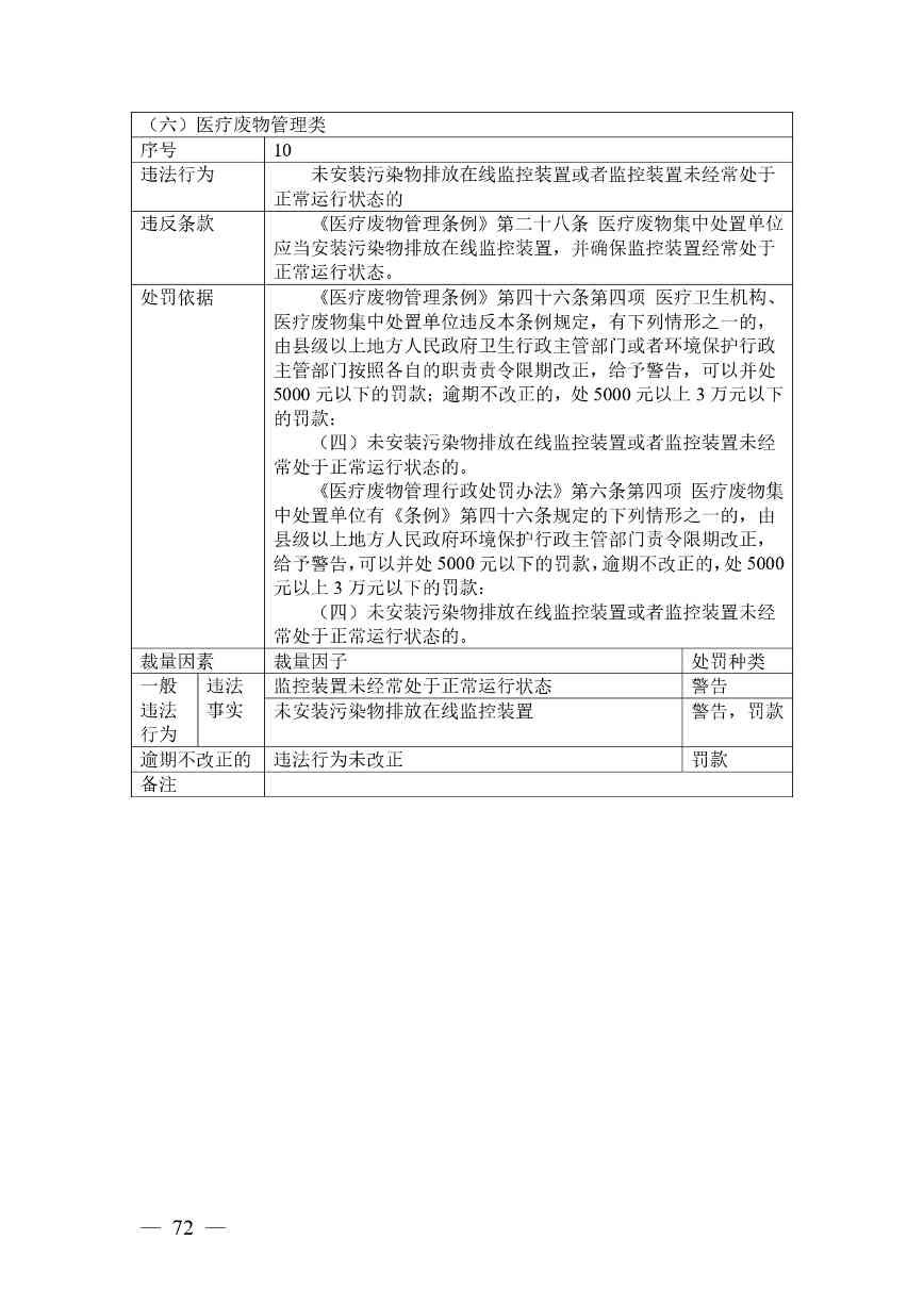 《广西壮族自治区生态环境非罚款类行政处罚裁量规则（征求意见稿）》(图72)