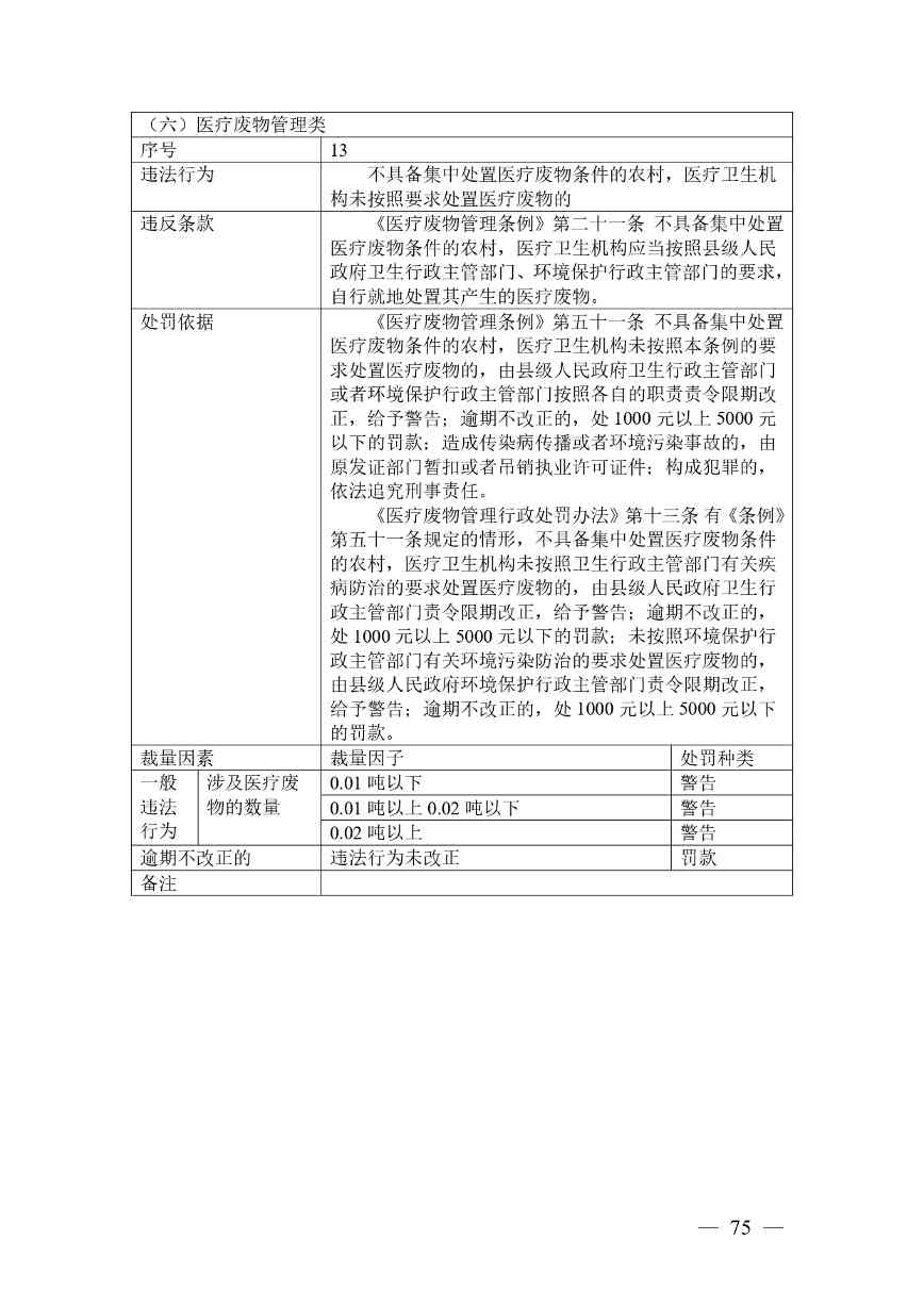 《广西壮族自治区生态环境非罚款类行政处罚裁量规则（征求意见稿）》(图75)
