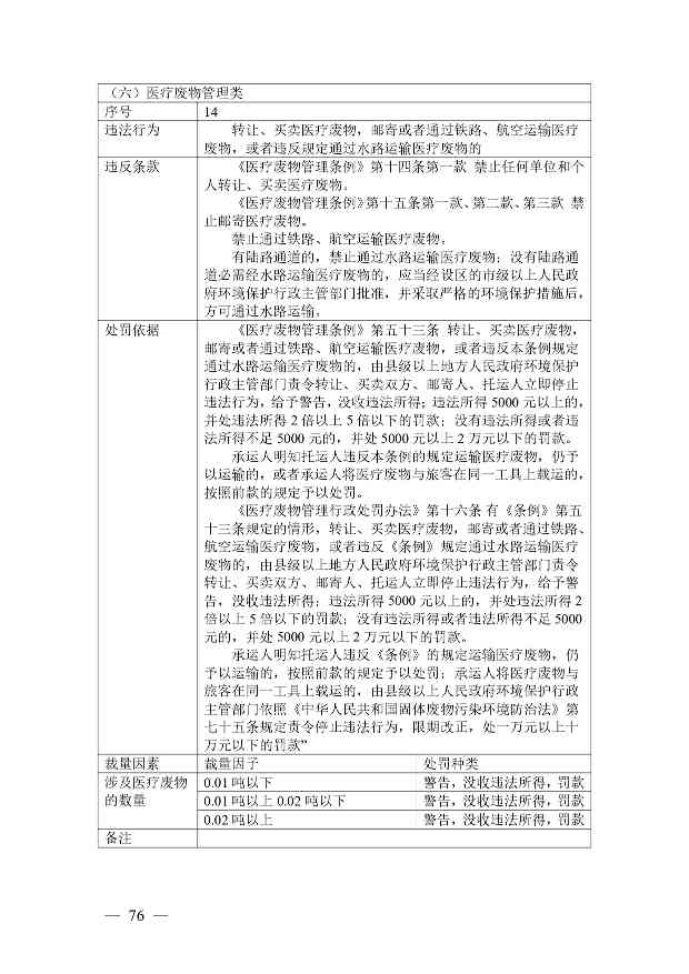《广西壮族自治区生态环境非罚款类行政处罚裁量规则（征求意见稿）》(图76)