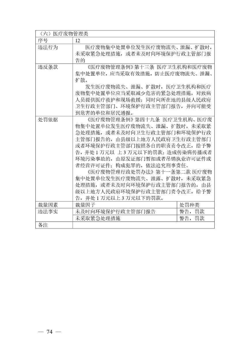 《广西壮族自治区生态环境非罚款类行政处罚裁量规则（征求意见稿）》(图74)