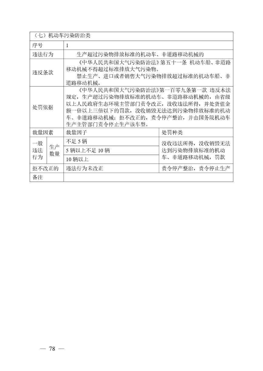 《广西壮族自治区生态环境非罚款类行政处罚裁量规则（征求意见稿）》(图78)