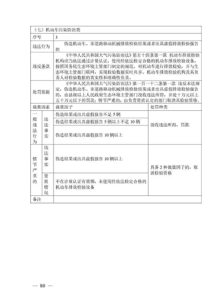 《广西壮族自治区生态环境非罚款类行政处罚裁量规则（征求意见稿）》(图80)