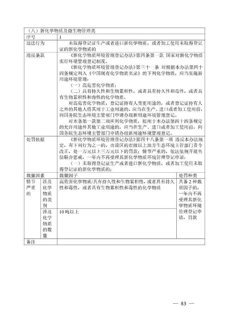《广西壮族自治区生态环境非罚款类行政处罚裁量规则（征求意见稿）》(图83)