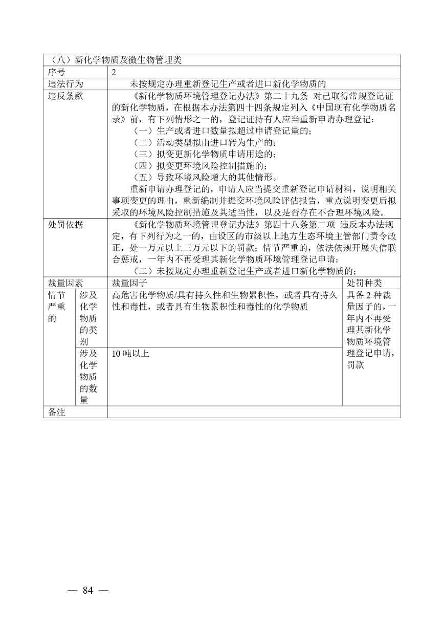 《广西壮族自治区生态环境非罚款类行政处罚裁量规则（征求意见稿）》(图84)