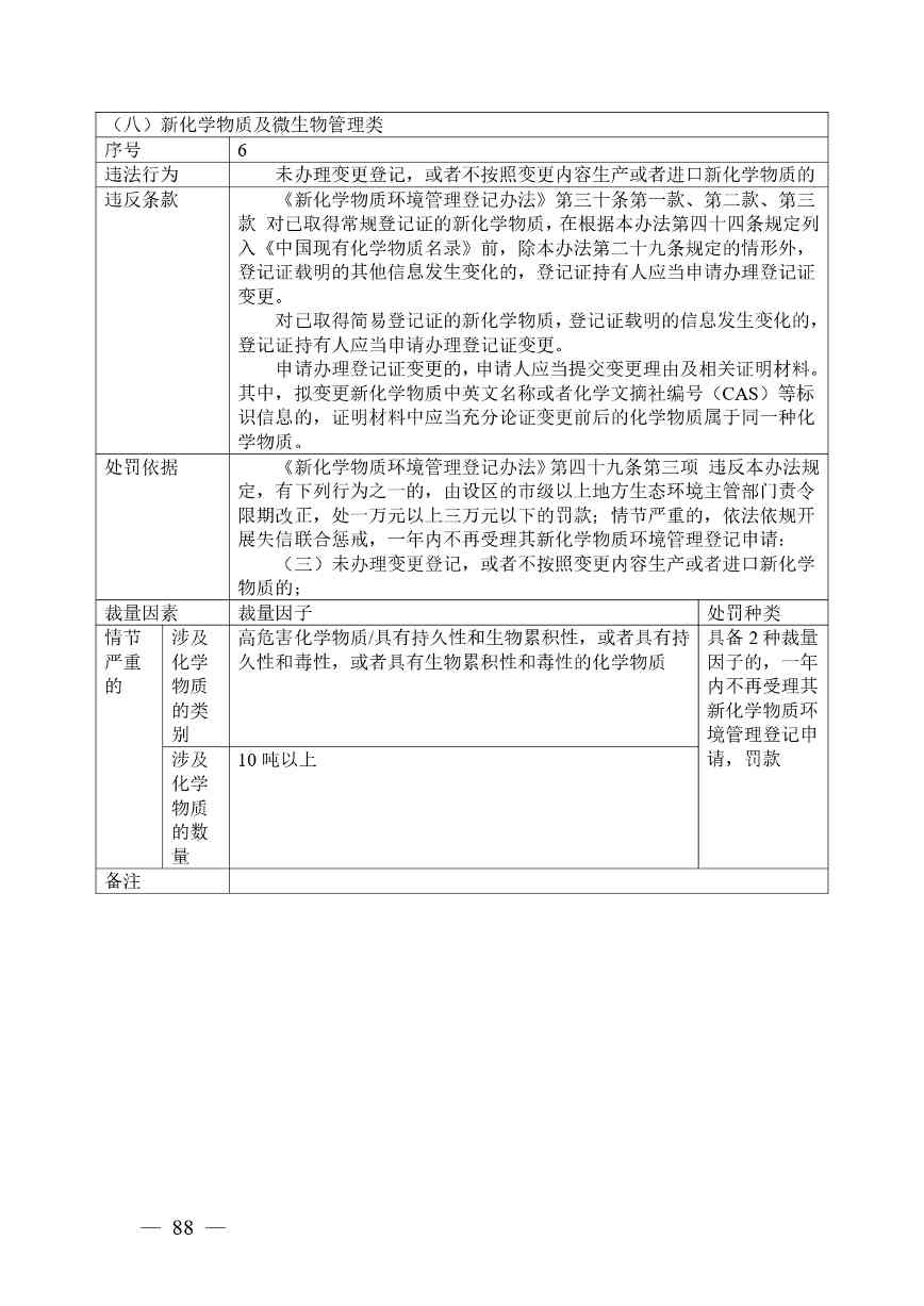 《广西壮族自治区生态环境非罚款类行政处罚裁量规则（征求意见稿）》(图88)