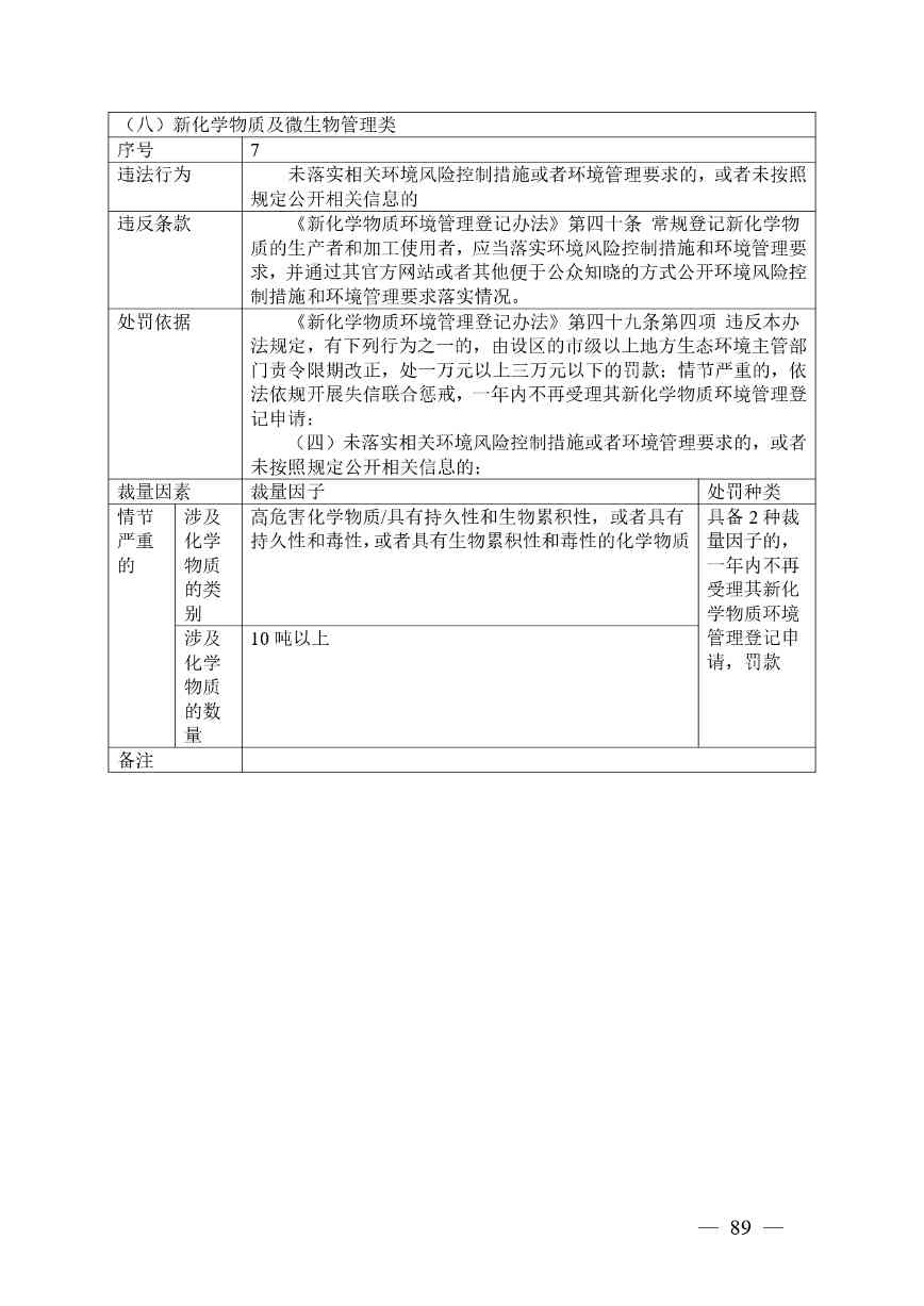 《广西壮族自治区生态环境非罚款类行政处罚裁量规则（征求意见稿）》(图89)