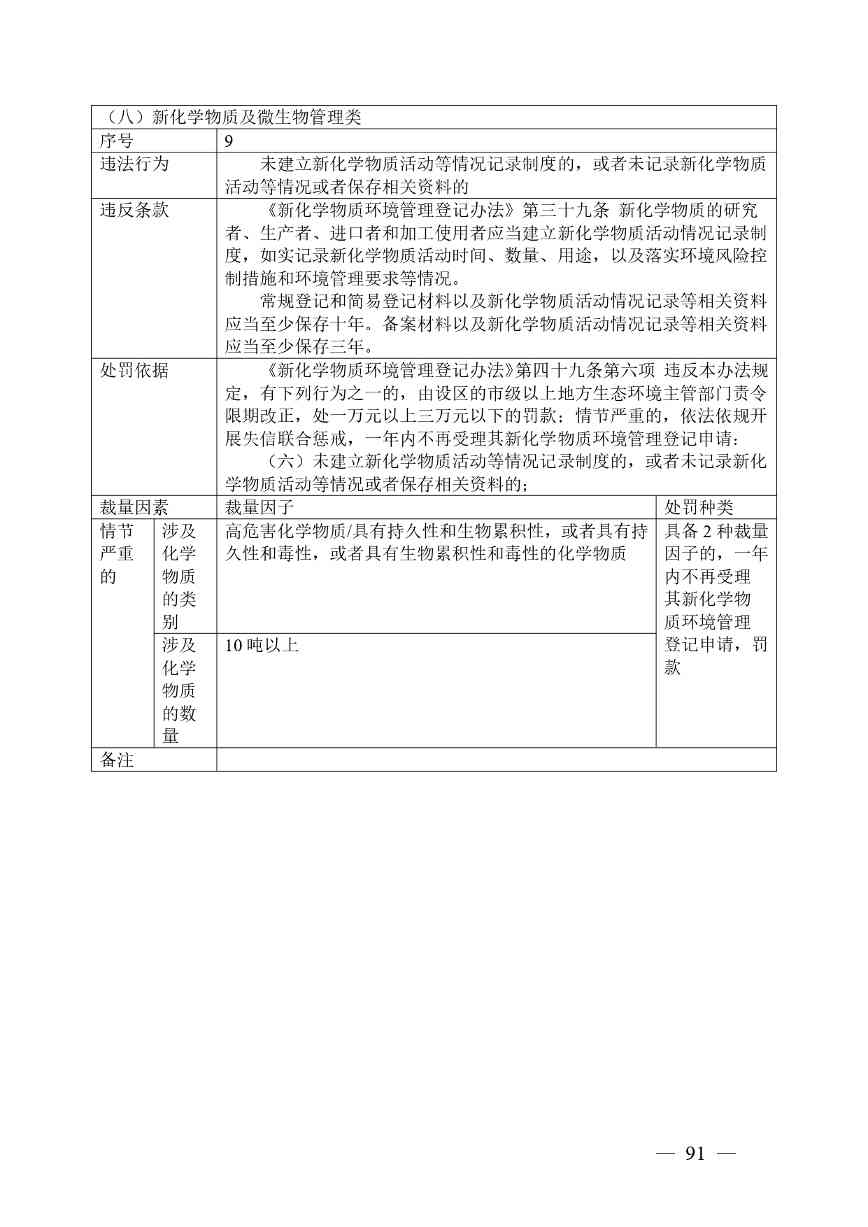 《广西壮族自治区生态环境非罚款类行政处罚裁量规则（征求意见稿）》(图91)