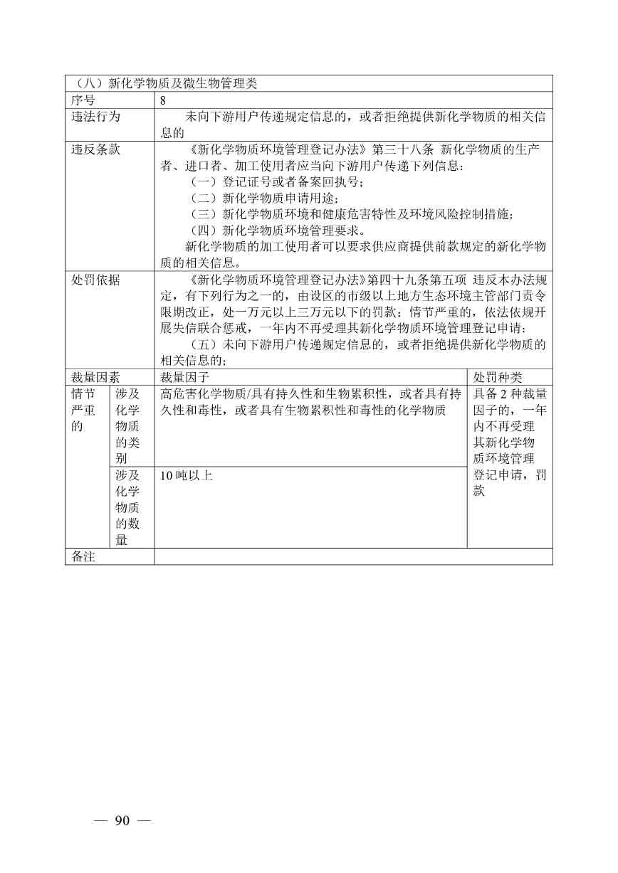 《广西壮族自治区生态环境非罚款类行政处罚裁量规则（征求意见稿）》(图90)