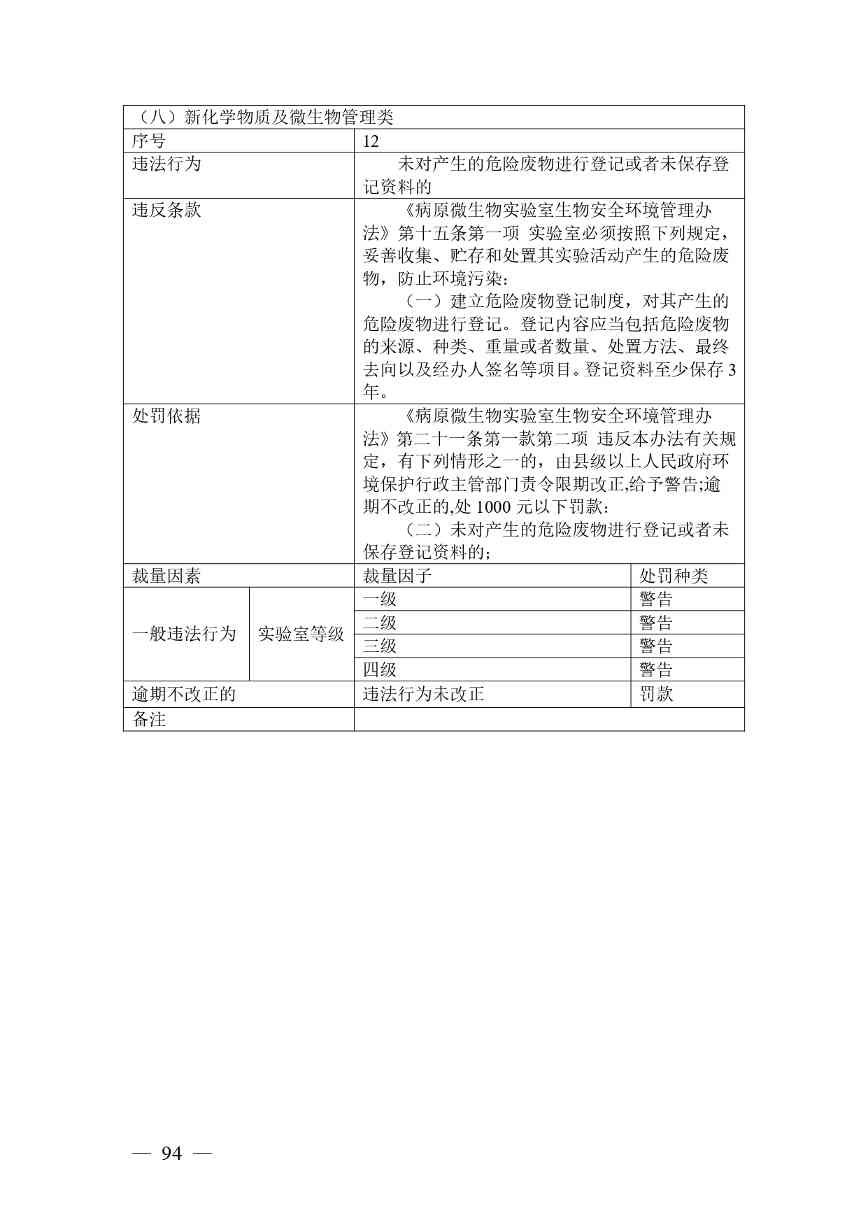 《广西壮族自治区生态环境非罚款类行政处罚裁量规则（征求意见稿）》(图94)