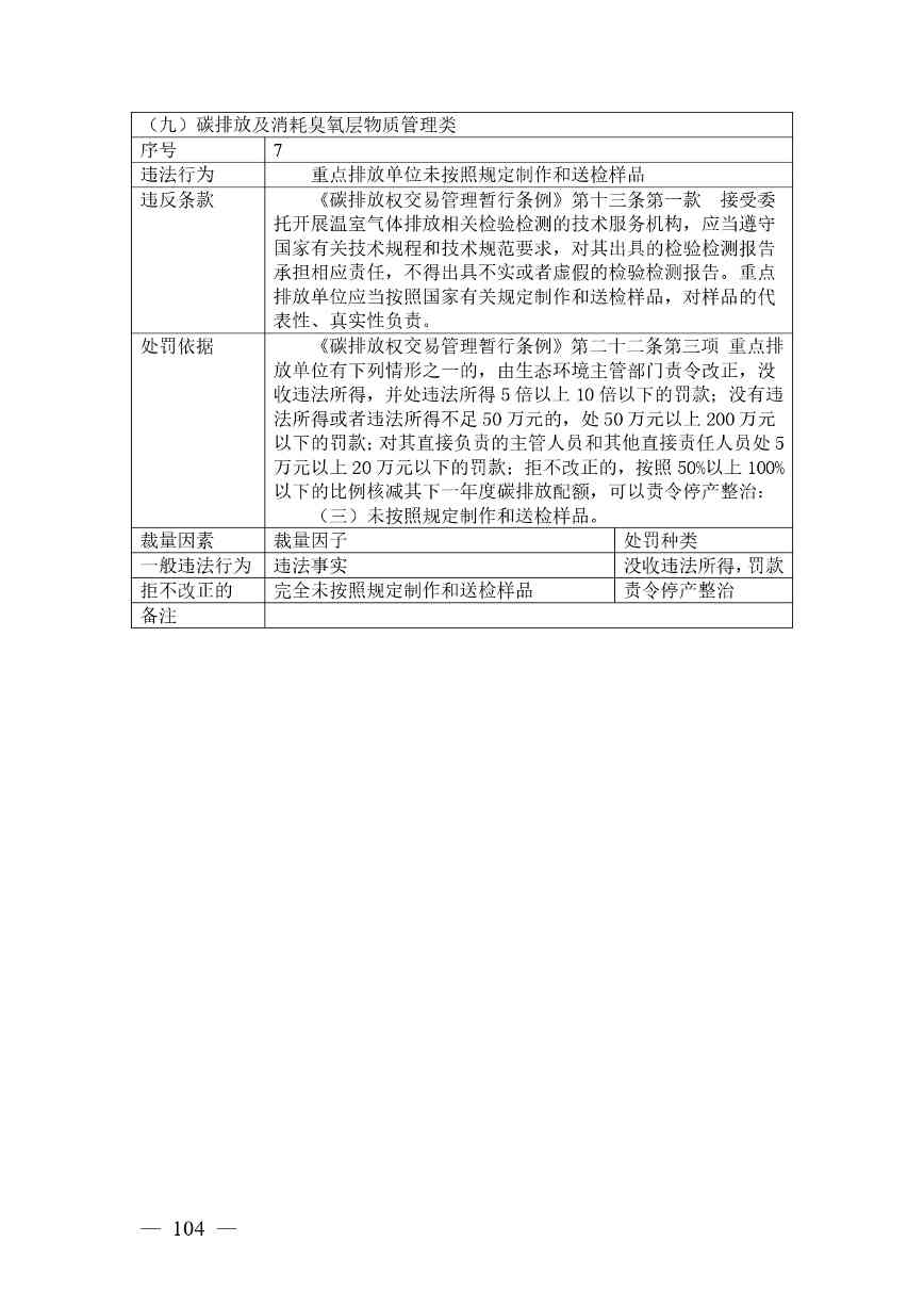 《广西壮族自治区生态环境非罚款类行政处罚裁量规则（征求意见稿）》(图104)
