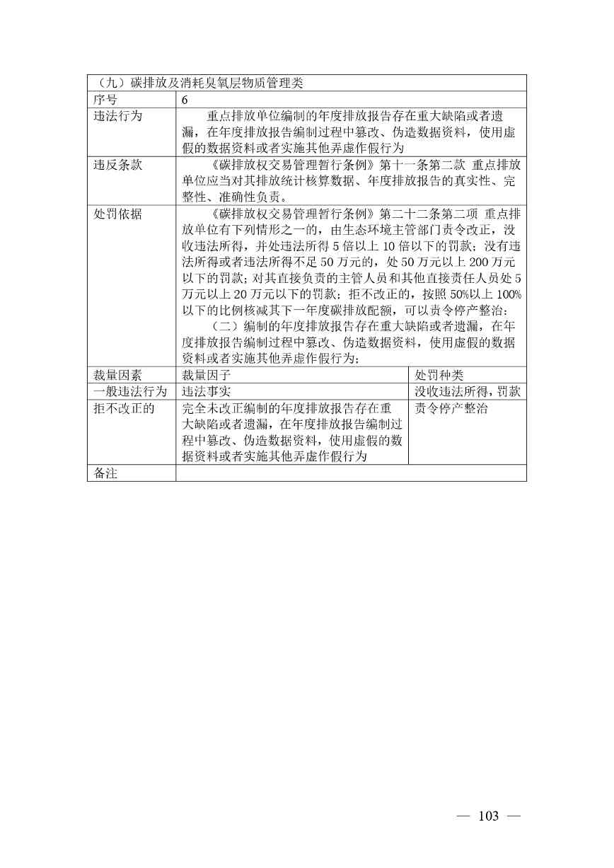 《广西壮族自治区生态环境非罚款类行政处罚裁量规则（征求意见稿）》(图103)