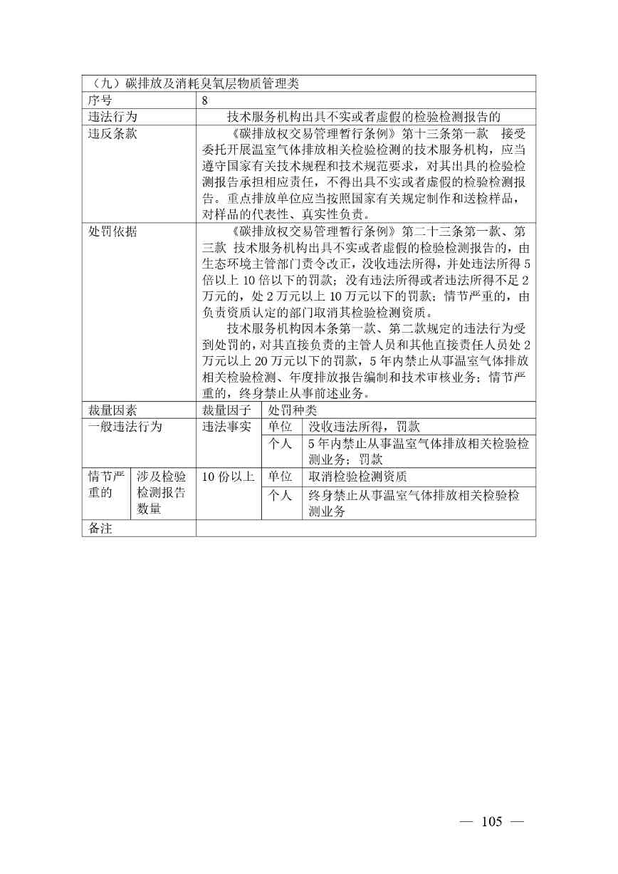 《广西壮族自治区生态环境非罚款类行政处罚裁量规则（征求意见稿）》(图105)