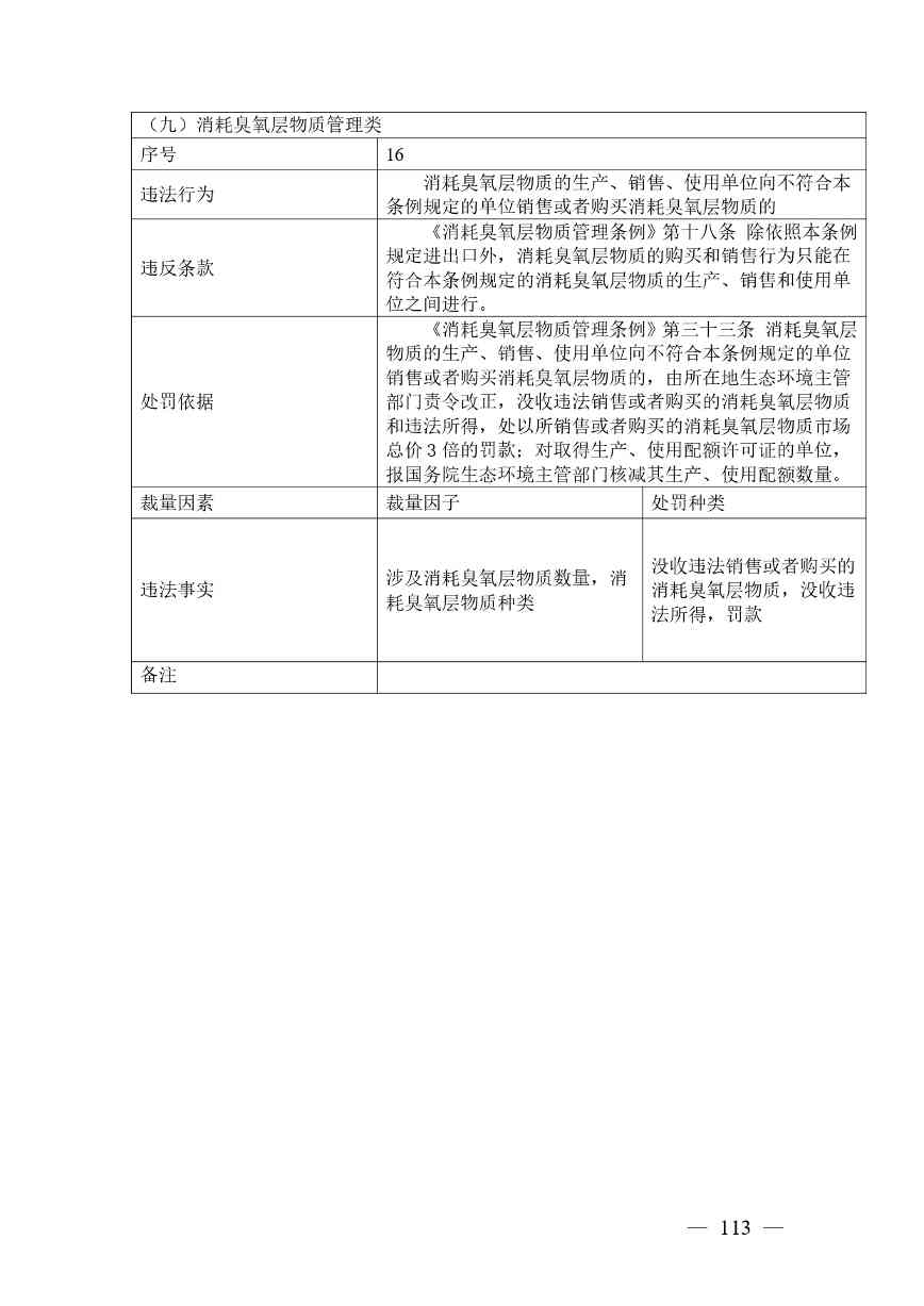 《广西壮族自治区生态环境非罚款类行政处罚裁量规则（征求意见稿）》(图113)
