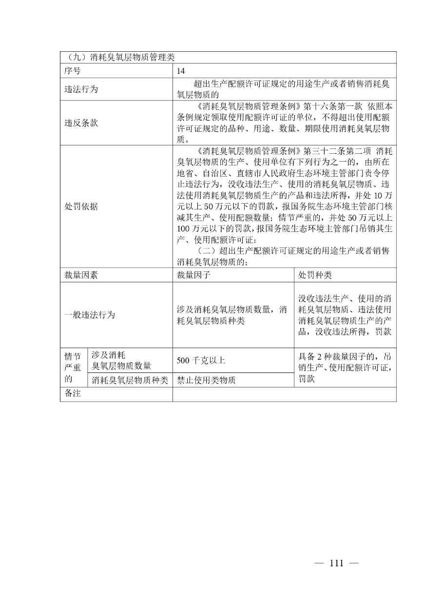 《广西壮族自治区生态环境非罚款类行政处罚裁量规则（征求意见稿）》(图111)