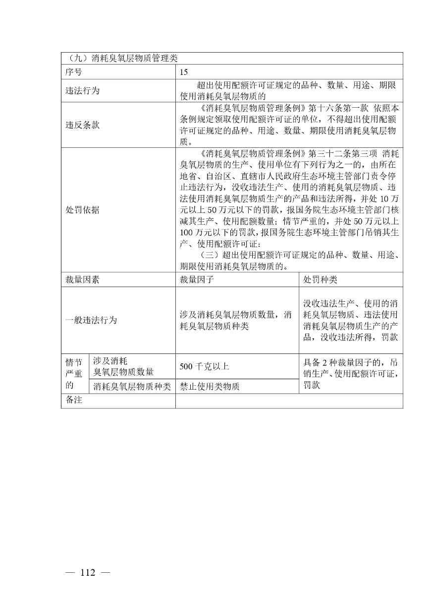 《广西壮族自治区生态环境非罚款类行政处罚裁量规则（征求意见稿）》(图112)