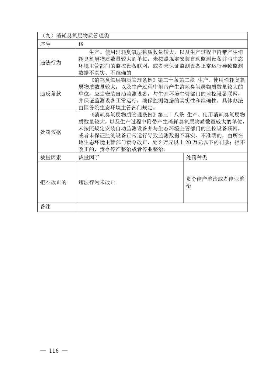 《广西壮族自治区生态环境非罚款类行政处罚裁量规则（征求意见稿）》(图116)