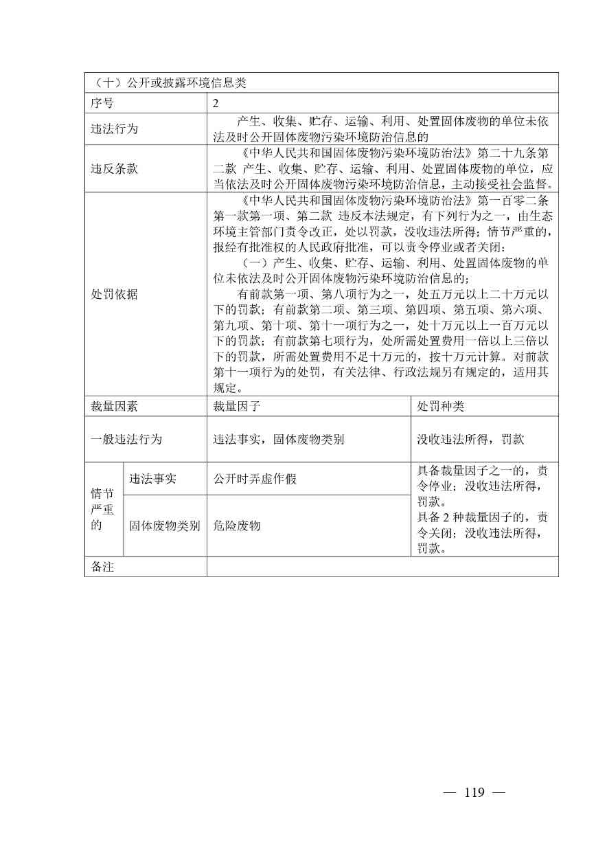 《广西壮族自治区生态环境非罚款类行政处罚裁量规则（征求意见稿）》(图119)