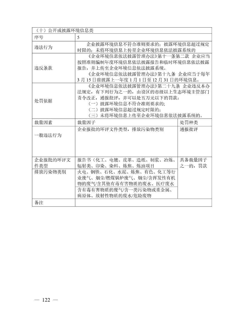 《广西壮族自治区生态环境非罚款类行政处罚裁量规则（征求意见稿）》(图122)