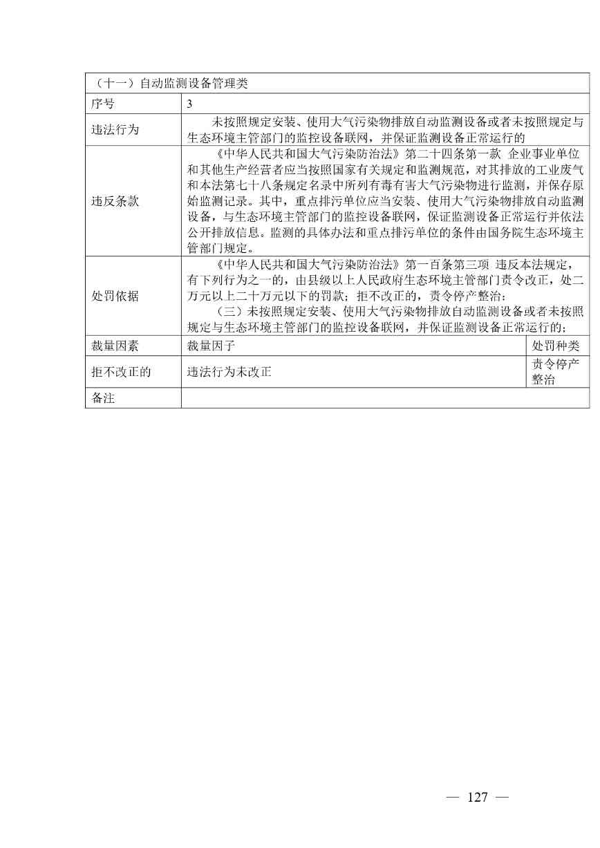 《广西壮族自治区生态环境非罚款类行政处罚裁量规则（征求意见稿）》(图127)