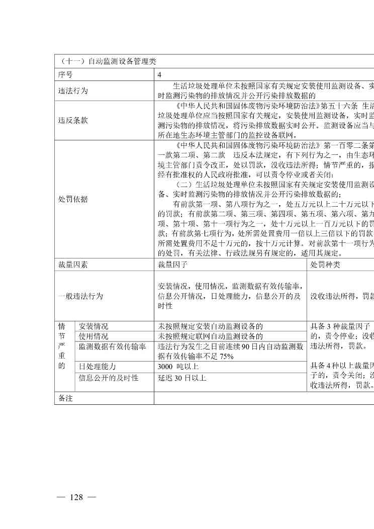 《广西壮族自治区生态环境非罚款类行政处罚裁量规则（征求意见稿）》(图128)