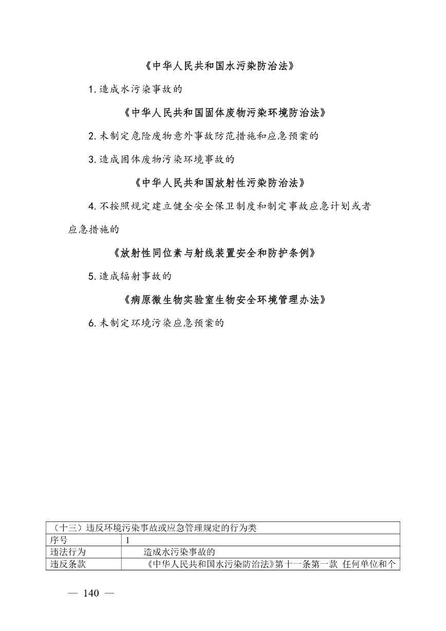 《广西壮族自治区生态环境非罚款类行政处罚裁量规则（征求意见稿）》(图140)