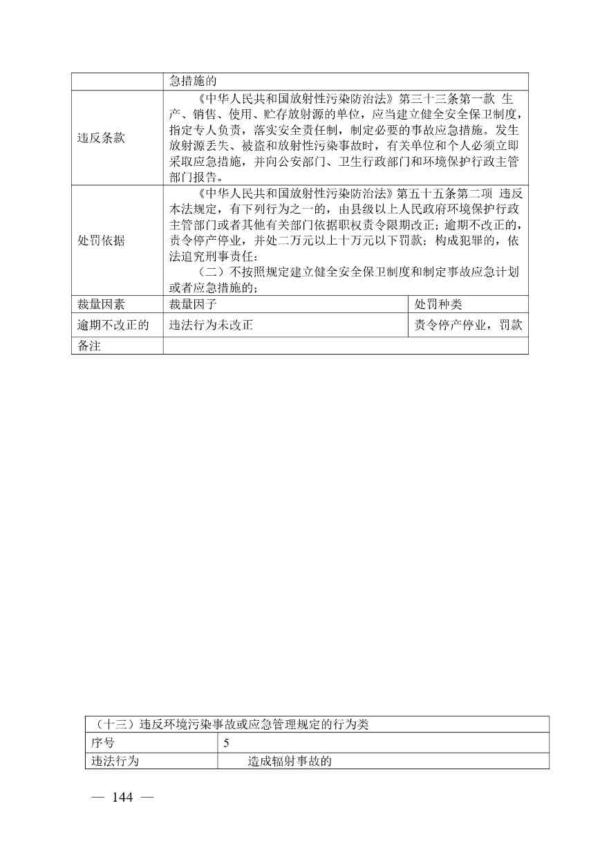 《广西壮族自治区生态环境非罚款类行政处罚裁量规则（征求意见稿）》(图144)