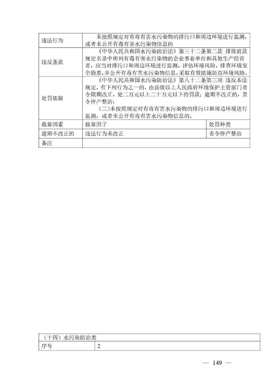 《广西壮族自治区生态环境非罚款类行政处罚裁量规则（征求意见稿）》(图149)