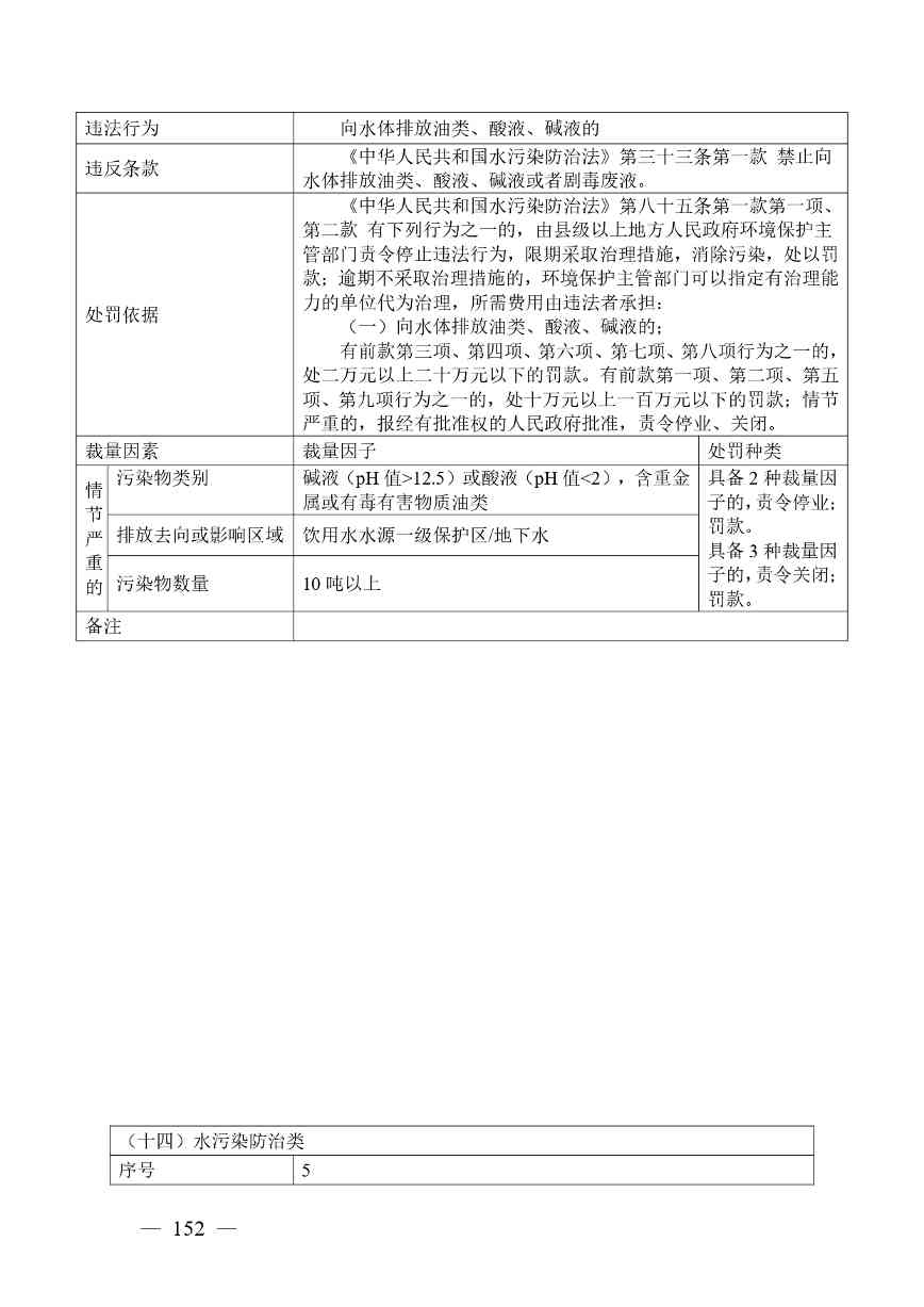 《广西壮族自治区生态环境非罚款类行政处罚裁量规则（征求意见稿）》(图152)