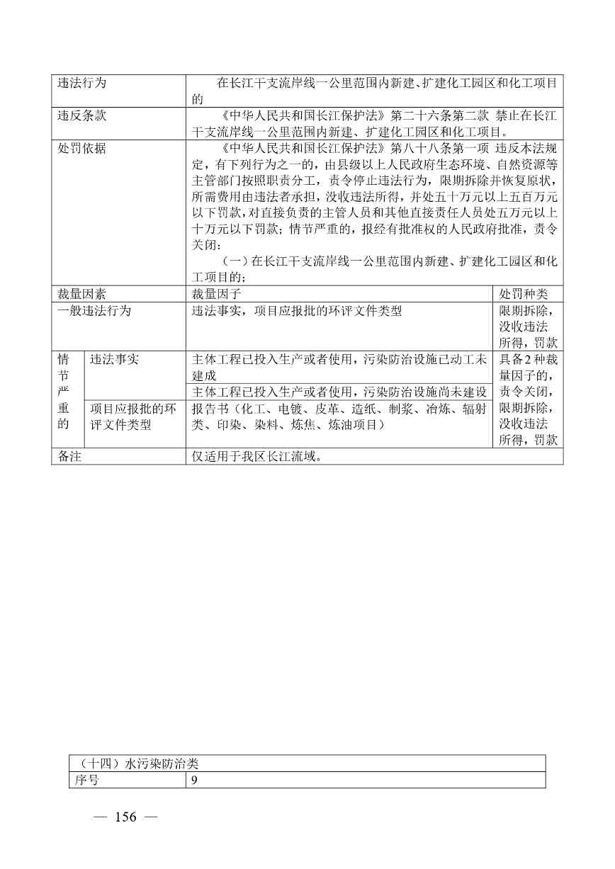《广西壮族自治区生态环境非罚款类行政处罚裁量规则（征求意见稿）》(图156)