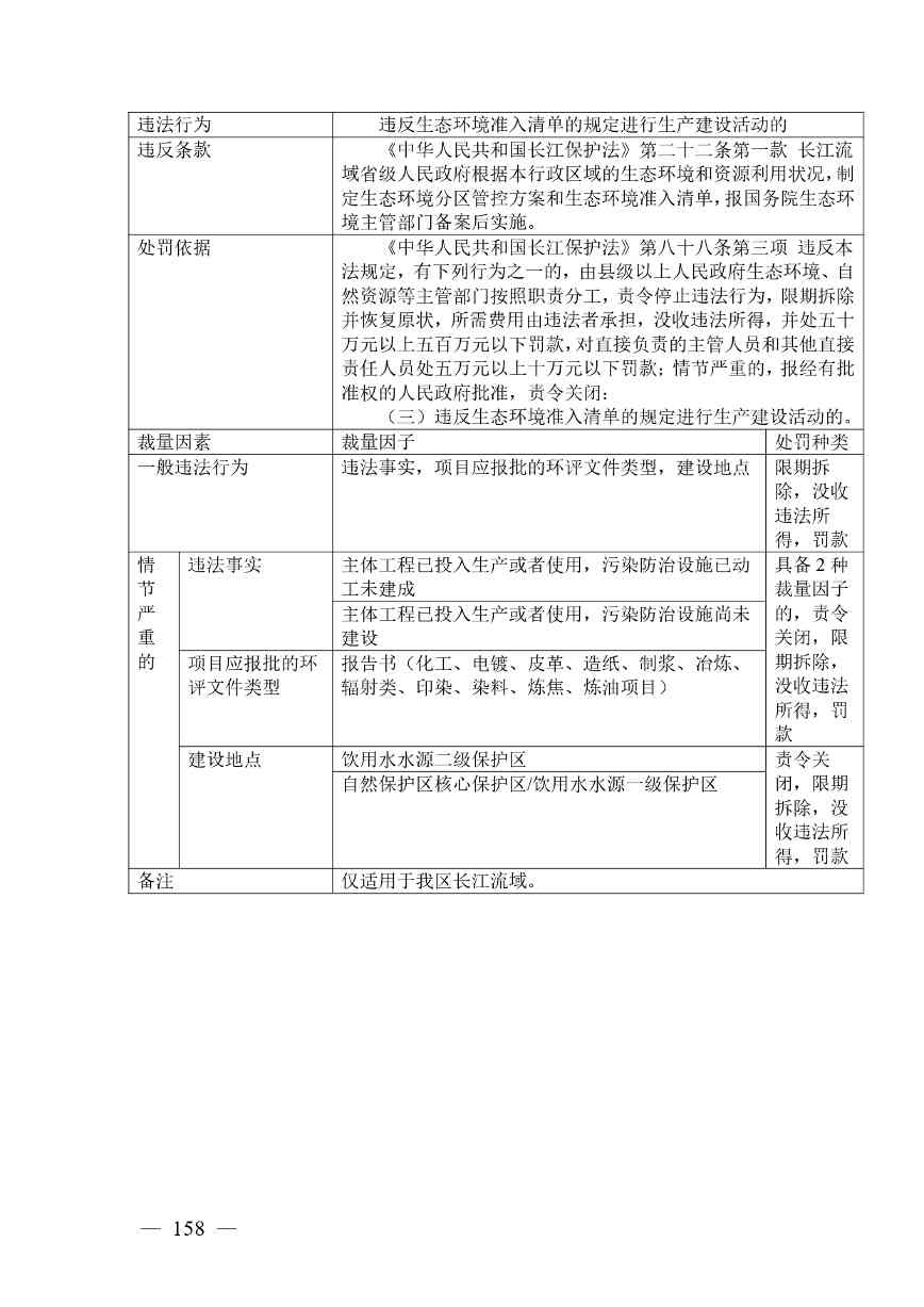 《广西壮族自治区生态环境非罚款类行政处罚裁量规则（征求意见稿）》(图158)