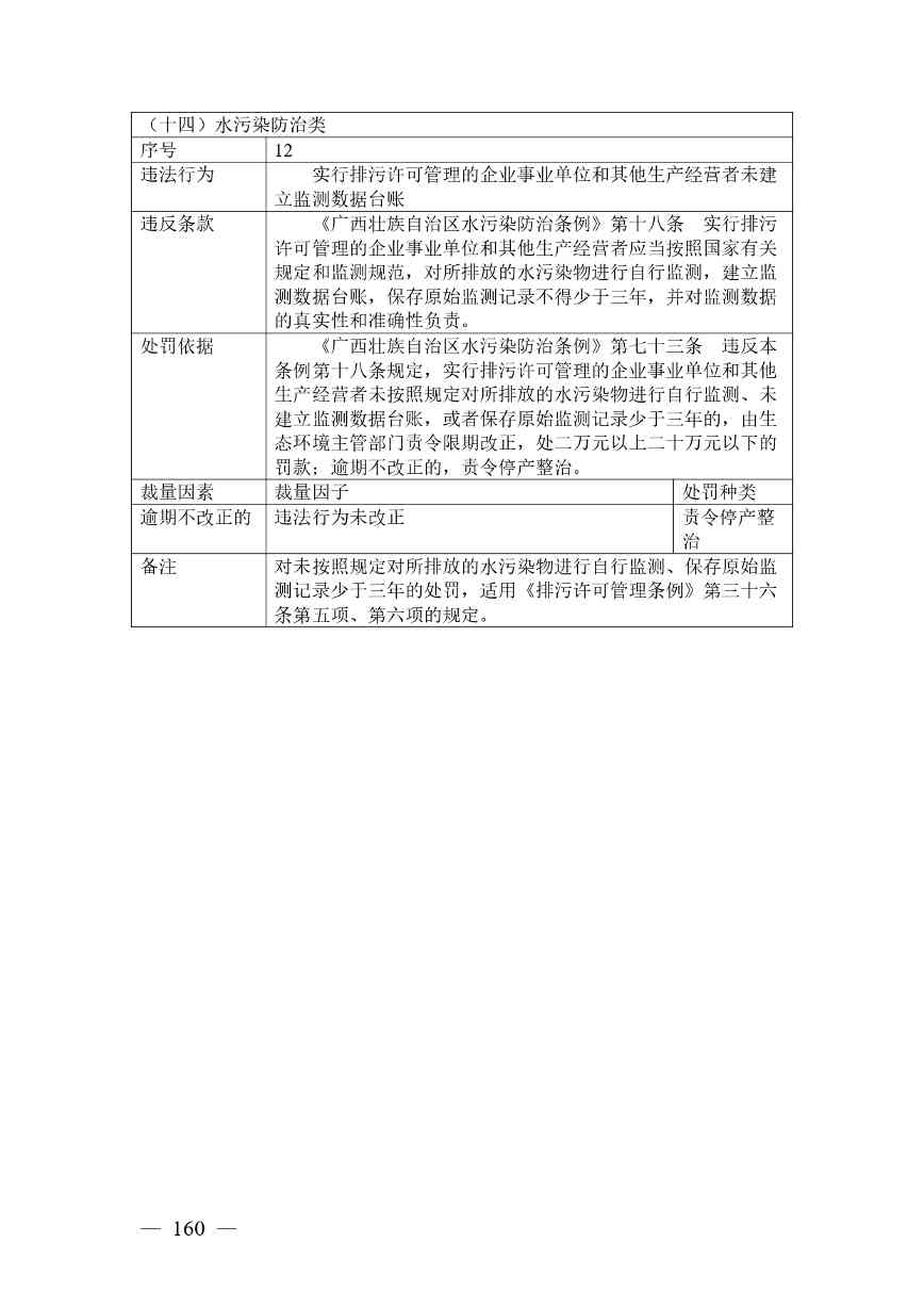 《广西壮族自治区生态环境非罚款类行政处罚裁量规则（征求意见稿）》(图160)