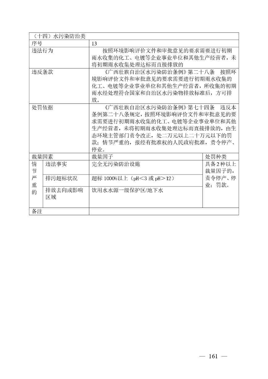 《广西壮族自治区生态环境非罚款类行政处罚裁量规则（征求意见稿）》(图161)