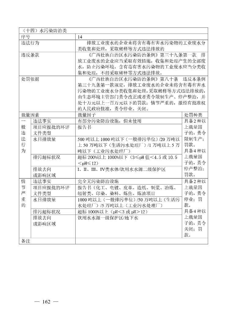 《广西壮族自治区生态环境非罚款类行政处罚裁量规则（征求意见稿）》(图162)