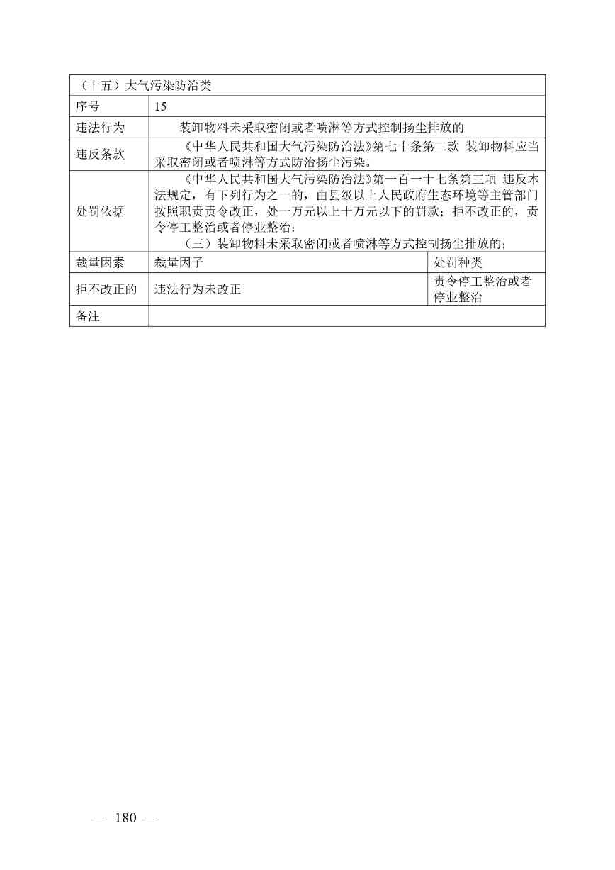 《广西壮族自治区生态环境非罚款类行政处罚裁量规则（征求意见稿）》(图180)