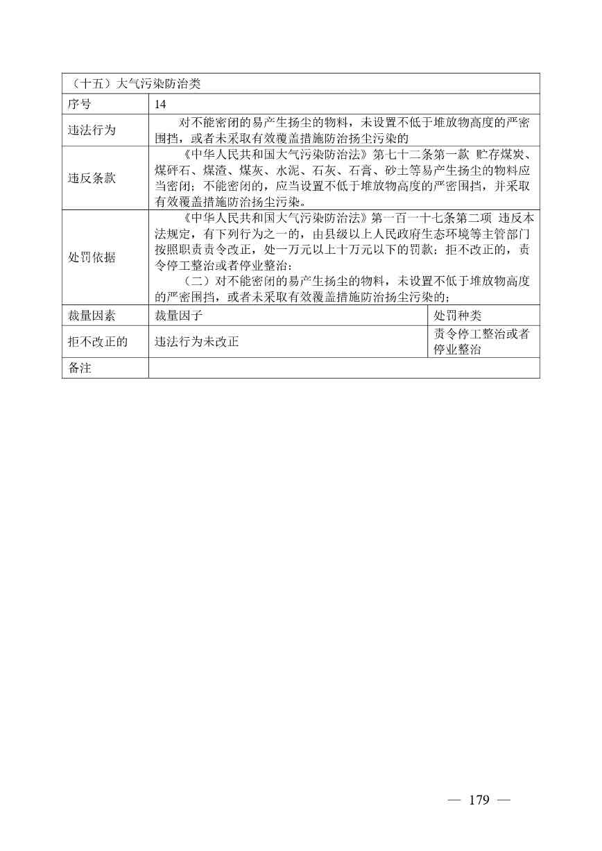 《广西壮族自治区生态环境非罚款类行政处罚裁量规则（征求意见稿）》(图179)
