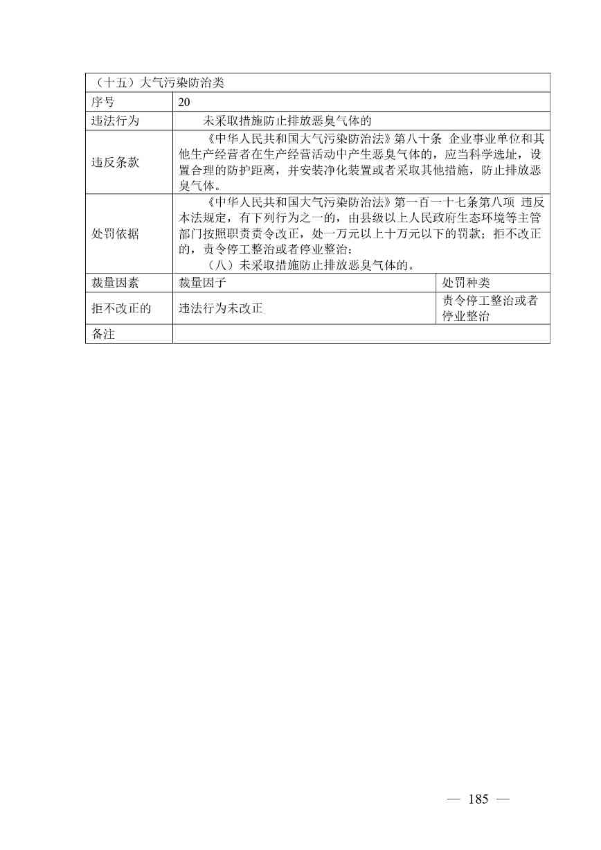 《广西壮族自治区生态环境非罚款类行政处罚裁量规则（征求意见稿）》(图185)
