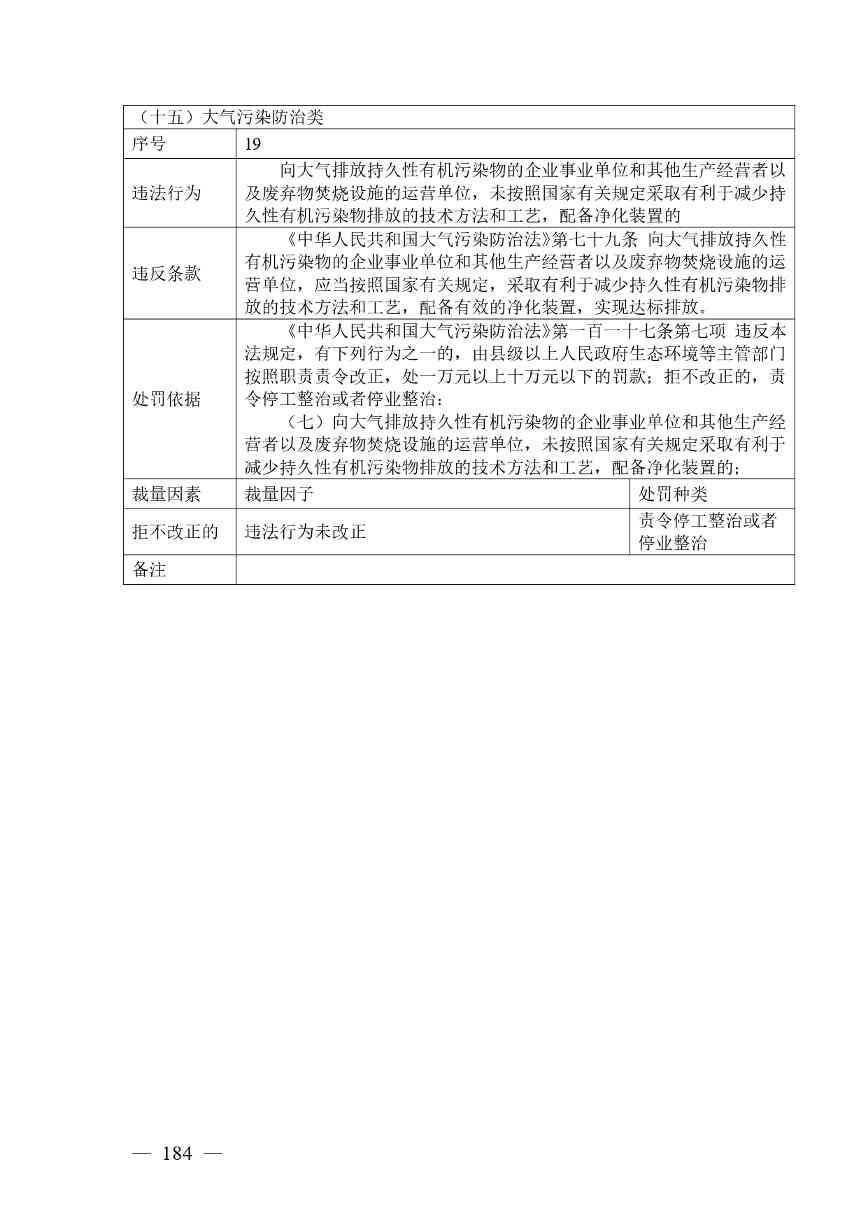 《广西壮族自治区生态环境非罚款类行政处罚裁量规则（征求意见稿）》(图184)
