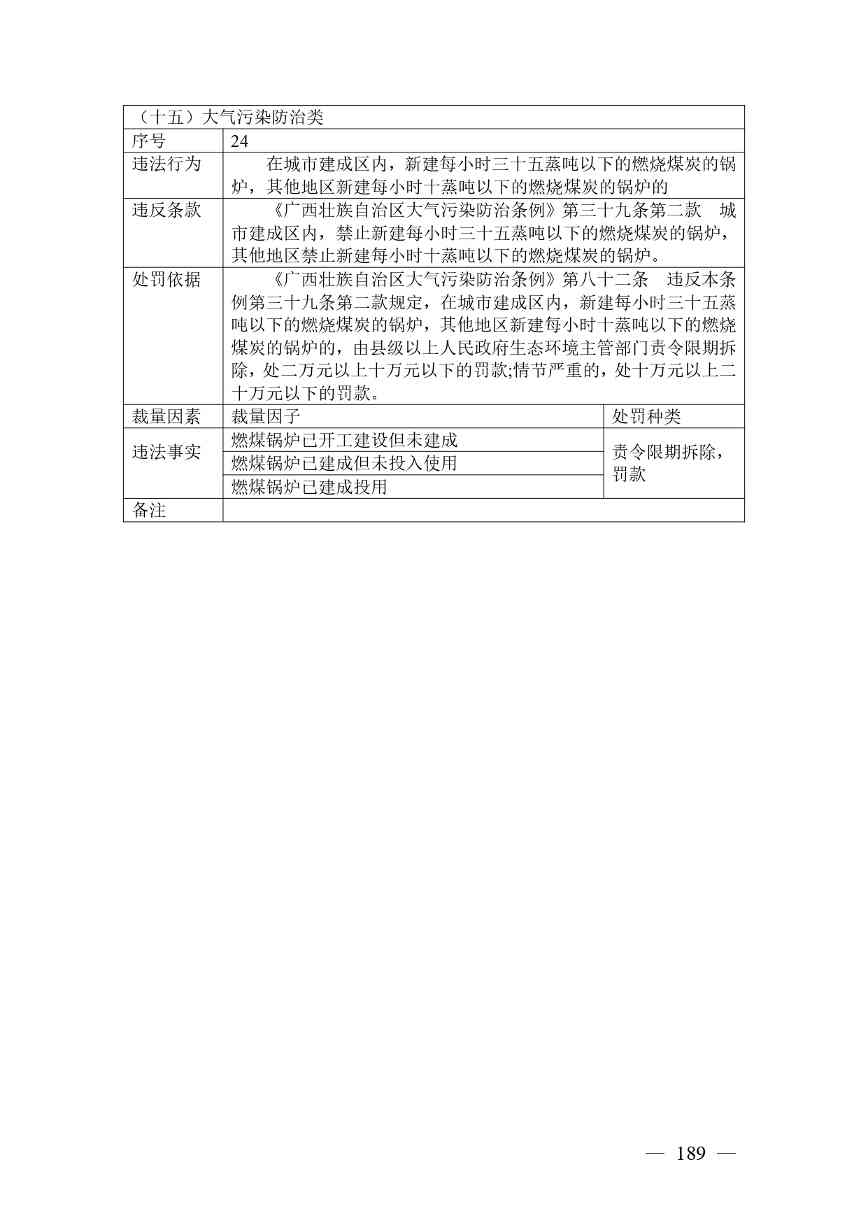 《广西壮族自治区生态环境非罚款类行政处罚裁量规则（征求意见稿）》(图189)