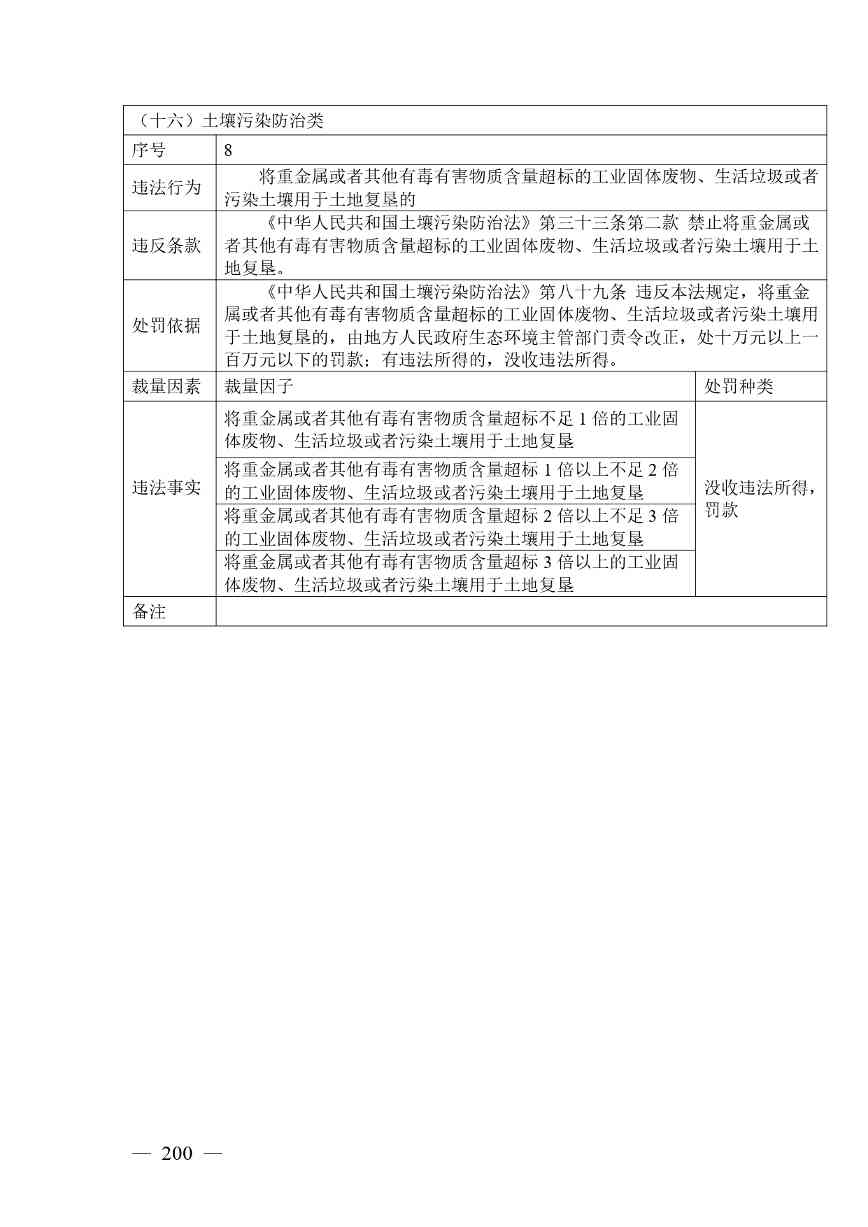 《广西壮族自治区生态环境非罚款类行政处罚裁量规则（征求意见稿）》(图200)