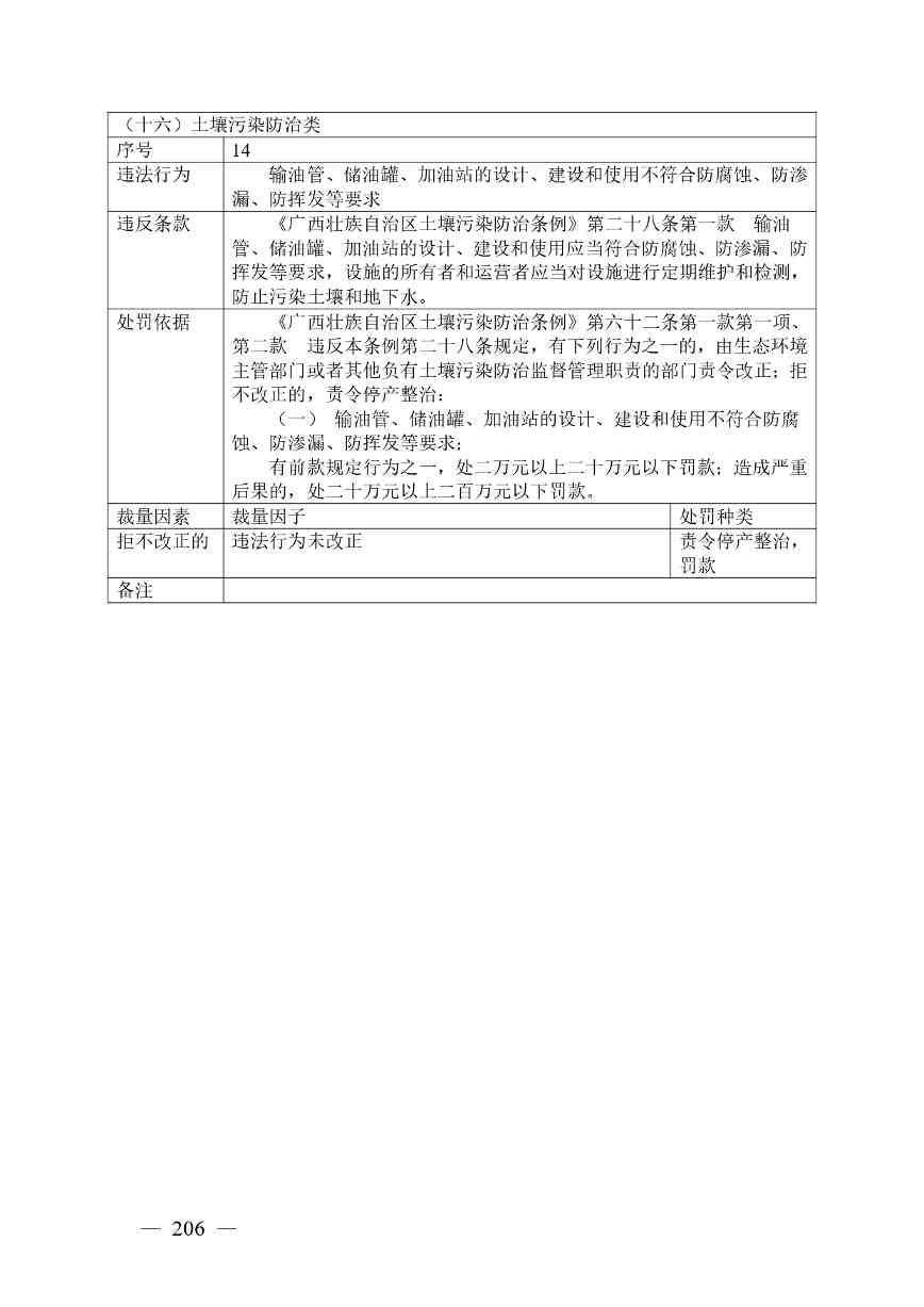 《广西壮族自治区生态环境非罚款类行政处罚裁量规则（征求意见稿）》(图206)