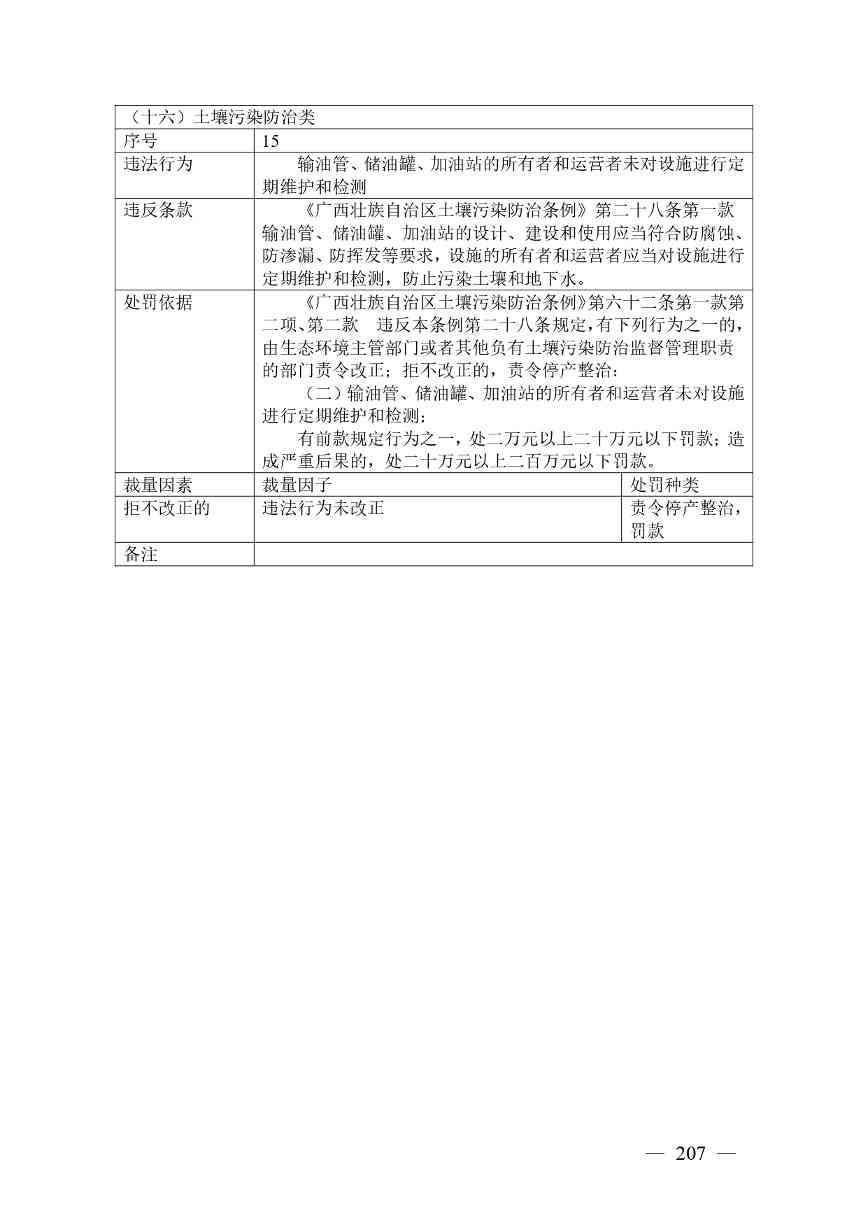《广西壮族自治区生态环境非罚款类行政处罚裁量规则（征求意见稿）》(图207)