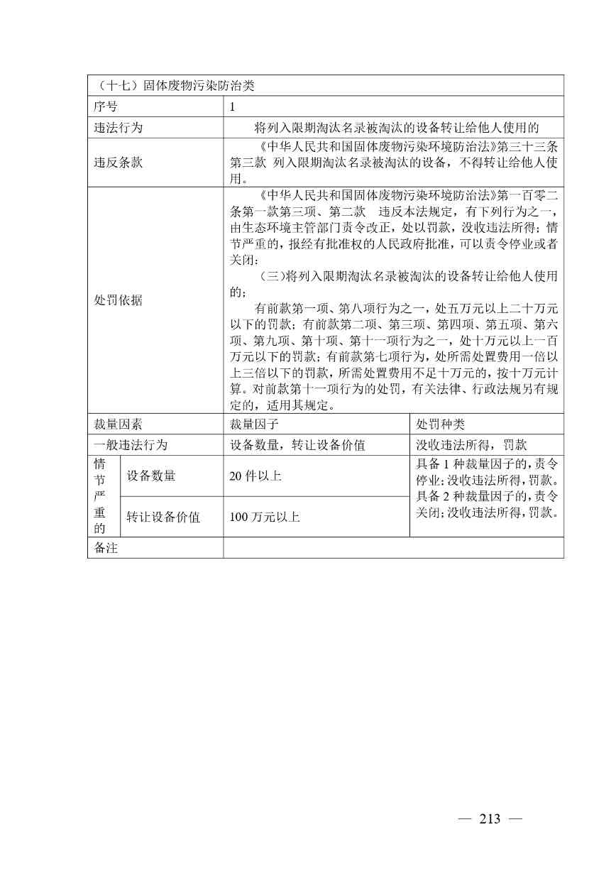 《广西壮族自治区生态环境非罚款类行政处罚裁量规则（征求意见稿）》(图213)