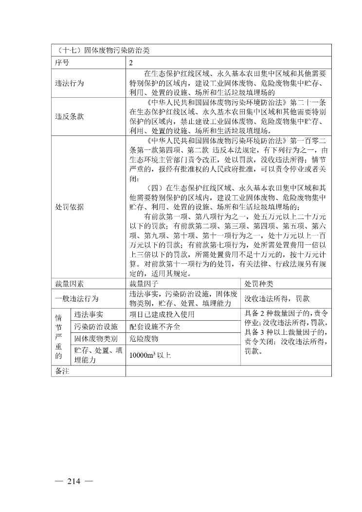 《广西壮族自治区生态环境非罚款类行政处罚裁量规则（征求意见稿）》(图214)