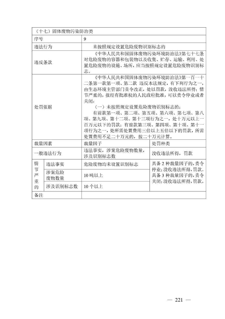 《广西壮族自治区生态环境非罚款类行政处罚裁量规则（征求意见稿）》(图221)