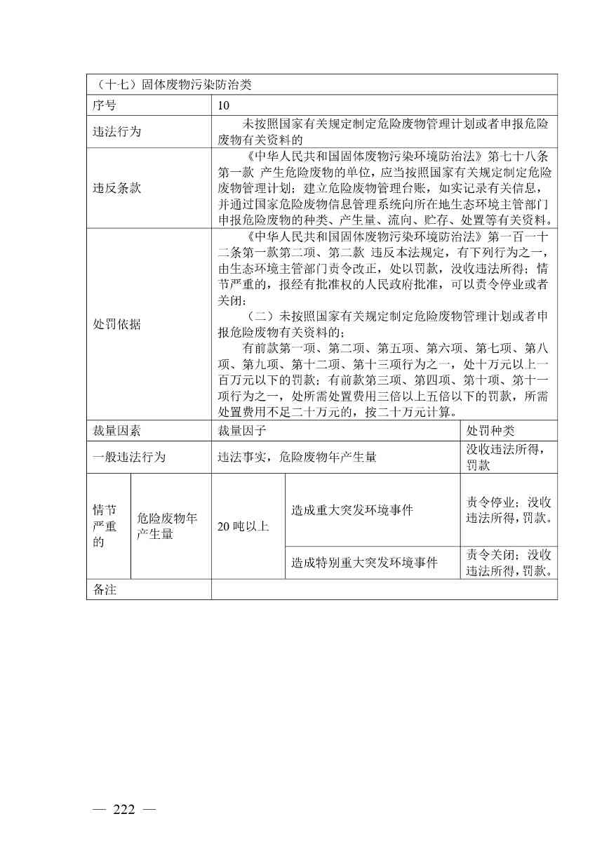 《广西壮族自治区生态环境非罚款类行政处罚裁量规则（征求意见稿）》(图222)