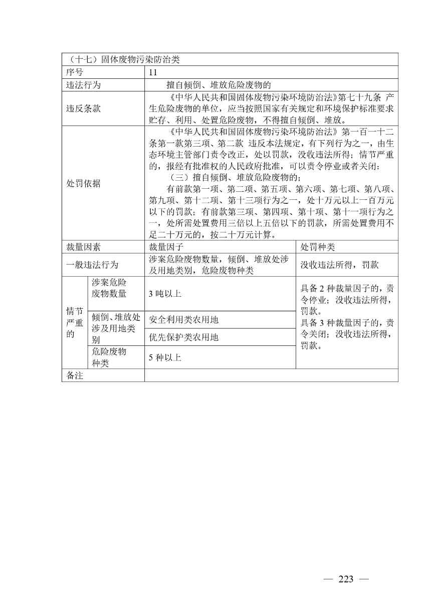 《广西壮族自治区生态环境非罚款类行政处罚裁量规则（征求意见稿）》(图223)