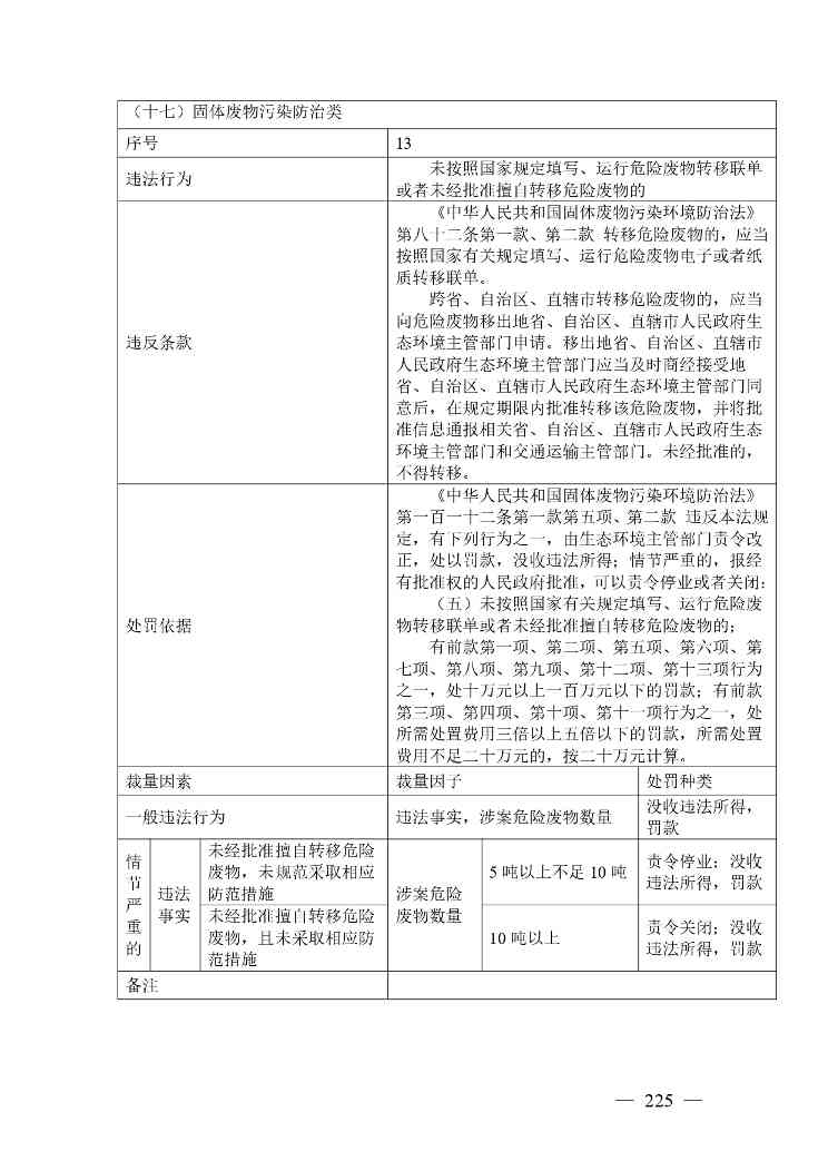 《广西壮族自治区生态环境非罚款类行政处罚裁量规则（征求意见稿）》(图225)